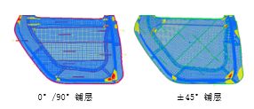 碳纖維鋪層工藝：流程、應用與優勢解析