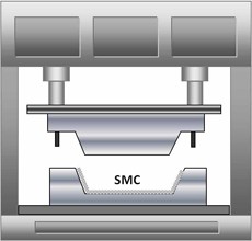 為什么在 SMC 復合材料的工藝中使用模壓成型？